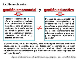 La diferencia entre:La diferencia entre:
gestión empresarialgestión empresarial yy gestión educativagestión educativa
El profesorado, en su desempeño, debe contemplar aquellos elementosEl profesorado, en su desempeño, debe contemplar aquellos elementos
novedosos de la gestión, pero sin desconocer la esencia de su labornovedosos de la gestión, pero sin desconocer la esencia de su labor
pedagógica, sin perder de vista que el “producto final” del procesopedagógica, sin perder de vista que el “producto final” del proceso
educativo no es una mercancía que pueda considerarse valiosa apenas poreducativo no es una mercancía que pueda considerarse valiosa apenas por
su “valor de uso”.su “valor de uso”.
Proceso encaminado a laProceso encaminado a la
oferta de servicios o tambiénoferta de servicios o también
a la producción de bienesa la producción de bienes
materiales para el consumomateriales para el consumo
mediante la transformaciónmediante la transformación
de materias primas con elde materias primas con el
uso de tecnologías y equiposuso de tecnologías y equipos
operados por técnicos yoperados por técnicos y
obreros calificados.obreros calificados.
Proceso de transformación deProceso de transformación de
personas instruyéndolas ypersonas instruyéndolas y
educándolas en la acción deeducándolas en la acción de
enseñanza y aprendizaje entreenseñanza y aprendizaje entre
profesores(as) y estudiantes,profesores(as) y estudiantes,
en la cual esencialmente losen la cual esencialmente los
primeros enseñan a aprenderprimeros enseñan a aprender
y los segundos aprenden ay los segundos aprenden a
aprender.aprender.
Algunas consideraciones sobre la gestión educativa y pedagógica – José Manuel Ruiz CallejaAlgunas consideraciones sobre la gestión educativa y pedagógica – José Manuel Ruiz Calleja
 
