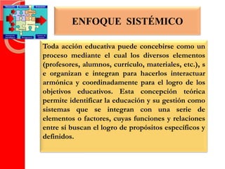 ENFOQUE SISTÉMICO

Toda acción educativa puede concebirse como un
proceso mediante el cual los diversos elementos
(profesores, alumnos, currículo, materiales, etc.), s
e organizan e integran para hacerlos interactuar
armónica y coordinadamente para el logro de los
objetivos educativos. Esta concepción teórica
permite identificar la educación y su gestión como
sistemas que se integran con una serie de
elementos o factores, cuyas funciones y relaciones
entre sí buscan el logro de propósitos específicos y
definidos.
 