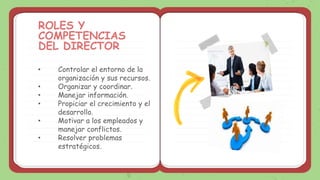 ROLES Y
COMPETENCIAS
DEL DIRECTOR
• Controlar el entorno de la
organización y sus recursos.
• Organizar y coordinar.
• Manejar información.
• Propiciar el crecimiento y el
desarrollo.
• Motivar a los empleados y
manejar conflictos.
• Resolver problemas
estratégicos.
 
