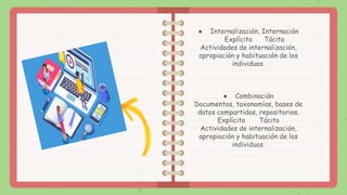 ● Internalización, Internación
Explícito Tácito
Actividades de internalización,
apropiación y habituación de los
individuos.
● Combinación
Documentos, taxonomías, bases de
datos compartidas, repositorios.
Explícito Tácito
Actividades de internalización,
apropiación y habituación de los
individuos.
 