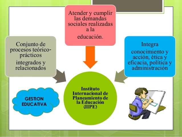 Gestion educativa estrategica en la escuela ccesa007