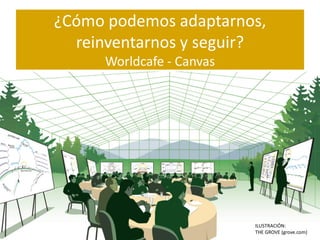¿Cómo podemos adaptarnos,
        La pregunta es:
  reinventarnos y seguir?
      Worldcafe - Canvas




                           ILUSTRACIÓN:
                           THE GROVE (grove.com)
 