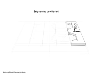 Segmentos de clientes




Business Model Generation Book.
 