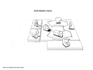 Actividades clave




Business Model Generation Book.
 