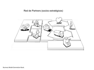 Red de Partners (socios estratégicos)




Business Model Generation Book.
 