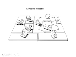 Estructura de costos




Business Model Generation Book.
 