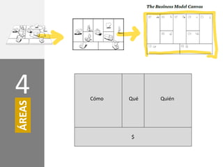 4       Cómo   Qué   Quién
ÁREAS




               $
 