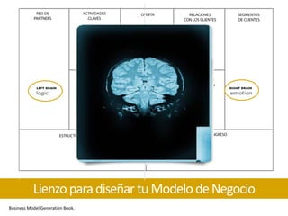 Lienzo para diseñar tu Modelo de Negocio
Business Model Generation Book.
 