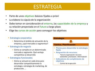 ESTRATEGIA
• Parte de unos objetivos básicos fijados a priori
• La elabora la cúpula de la organización
• Debe tomar en consideración el entorno, las capacidades de la empresa y
  su relación proyectada en el futuro a largo plazo
• Elige los cursos de acción para conseguir los objetivos

   Estrategia corporativa                        Estrategia
      • Determina el ámbito de actuación de la
        empresa, ¿qué mercados o segmentos?
                                                  Táctica, Planificación
   Estrategia de negocio
                                                   Planes para desarrollar la estrategia
      • Cómo se compite en un determinado           fijada
        mercado o segmento. Qué ventaja            Asignación de recursos:
        competitiva se desarrolla                     • Tiene la organización recursos
                                                        suficientes: priorización, reformulación
   Estrategias funcionales                        Indicadores de cumplimiento de
      • Cómo se actuará en cada área para           objetivos
        desarrollar competitivamente la               • Control de la ejecución
        estrategia: estrategia de marketing, de
        producción, ...
 