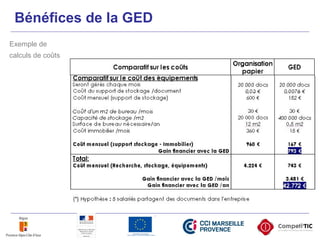 Exemple de
calculs de coûts
Bénéfices de la GED
 