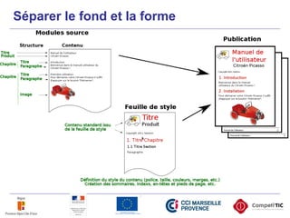 Séparer le fond et la forme
 