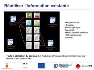 Réutiliser l'information existante
• Dépendances
• Impacts
• Unicité (Single-
Sourcing)
• Historique des versions
• Comparaison de
versions
Toute modification du contenu d'un module génère automatiquement la mise à jour
des documents concernés.
 