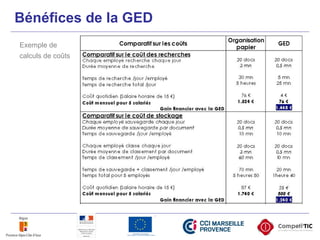Exemple de
calculs de coûts
Bénéfices de la GED
 
