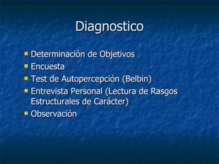 Diagnostico Determinación de Objetivos Encuesta Test de Autopercepción (Belbin) Entrevista Personal (Lectura de Rasgos Estructurales de Carácter) Observación 