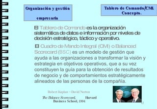Organización y gestión  empresaria  Tablero de Comando/CMI. Concepto.  El  Tablero de Comando  es la organización sistemática de datos e información por niveles de decisión estratégico, táctico y operativo. El  Cuadro de Mando Integral (CMI) o Balanced Scorecard ( BSC)  es un modelo de gestión que ayuda a las organizaciones a transformar la visión y estrategia en objetivos operativos, que a su vez constituyen la guía para la obtención de resultados de negocio y de comportamientos estratégicamente alineados de las personas de la compañía.  Robert Kaplan – David Norton   The Balance Scorecard ,  Harvard Business School, 1994 
