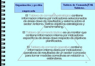 Organización y gestión  empresaria  Tablero de Comando/CMI. Tableros.  El  Tablero de comando estratégico  contiene informacion interna por indicadores seleccionados de áreas clave de resultados y externa sobre el sector /entorno. Define objetivos estratégicos y benchmarking. El  Tablero de comando táctico  es un monitor que contiene informacion interna por indicadores específicos de áreas clave respecto de objetivos planificados.  El  Tablero de comando operativo  contiene informacion interna diaria por indicadores operativos de resultados de un sector o proceso para tomar medidas correctivas en relación a estándares. 
