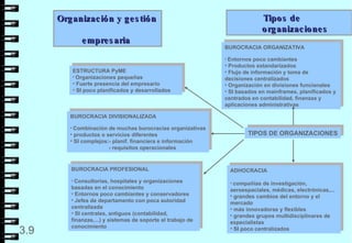 3.9 ESTRUCTURA PyME Organizaciones pequeñas Fuerte presencia del empresario SI poco planificados y desarrollados BUROCRACIA ORGANIZATIVA Entornos poco cambiantes Productos estandarizados Flujo de información y toma de decisiones centralizados Organización en divisiones funcionales SI basados en mainframes, planificados y centrados en contabilidad, finanzas y aplicaciones administrativas BUROCRACIA PROFESIONAL Consultorías, hospitales y organizaciones  basadas en el conocimiento Entornos poco cambiantes y conservadores Jefes de departamento con poca autoridad centralizada SI centrales, antiguos (contabilidad, finanzas,...) y sistemas de soporte al trabajo de conocimiento BUROCRACIA DIVISIONALIZADA Combinación de muchas burocracias organizativas productos o servicios diferentes SI complejos:- planif. financiera e información   - requisitos operacionales ADHOCRACIA compañías de investigación, aeroespaciales, médicas, electrónicas,... grandes cambios del entorno y el mercado más innovadoras y flexibles grandes grupos multidisciplinares de especialistas SI poco centralizados TIPOS DE ORGANIZACIONES Organización y gestión  empresaria  Tipos de  organizaciones  