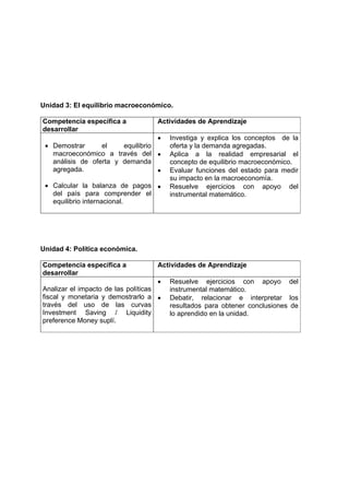 Unidad 3: El equilibrio macroeconómico.

Competencia específica a            Actividades de Aprendizaje
desarrollar
                                   •     Investiga y explica los conceptos de la
 • Demostrar      el    equilibrio       oferta y la demanda agregadas.
   macroeconómico a través del •         Aplica a la realidad empresarial el
   análisis de oferta y demanda          concepto de equilibrio macroeconómico.
   agregada.                       •     Evaluar funciones del estado para medir
                                         su impacto en la macroeconomía.
 • Calcular la balanza de pagos •        Resuelve ejercicios con apoyo del
   del país para comprender el           instrumental matemático.
   equilibrio internacional.




Unidad 4: Política económica.

Competencia específica a            Actividades de Aprendizaje
desarrollar
                                     •   Resuelve ejercicios con apoyo del
Analizar el impacto de las políticas     instrumental matemático.
fiscal y monetaria y demostrarlo a •     Debatir, relacionar e interpretar los
través del uso de las curvas             resultados para obtener conclusiones de
Investment Saving / Liquidity            lo aprendido en la unidad.
preference Money suplí.
 