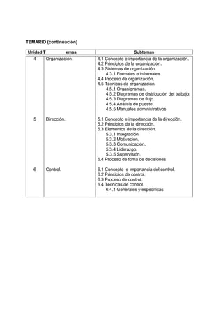 TEMARIO (continuación)

Unidad T                emas                     Subtemas
   4       Organización.       4.1 Concepto e importancia de la organización.
                               4.2 Principios de la organización.
                               4.3 Sistemas de organización.
                                   4.3.1 Formales e informales.
                               4.4 Proceso de organización.
                               4.5 Técnicas de organización.
                                   4.5.1 Organigramas.
                                   4.5.2 Diagramas de distribución del trabajo.
                                   4.5.3 Diagramas de flujo.
                                   4.5.4 Análisis de puesto.
                                   4.5.5 Manuales administrativos

   5       Dirección.          5.1 Concepto e importancia de la dirección.
                               5.2 Principios de la dirección.
                               5.3 Elementos de la dirección.
                                   5.3.1 Integración.
                                   5.3.2 Motivación.
                                   5.3.3 Comunicación.
                                   5.3.4 Liderazgo.
                                   5.3.5 Supervisión.
                               5.4 Proceso de toma de decisiones

   6       Control.            6.1 Concepto e importancia del control.
                               6.2 Principios de control.
                               6.3 Proceso de control.
                               6.4 Técnicas de control.
                                   6.4.1 Generales y específicas
 