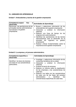 10.- UNIDADES DE APRENDIZAJE

Unidad 1: Antecedentes y teorías de la gestión empresarial.


Competencia especí        fica      a
                                      Actividades de Aprendizaje
desarrollar
Reconocer las aportaciones de las • Buscar y seleccionar información de los
principales teorías administrativas      antecedentes de la gestión empresarial.
que apoyen a la gestión               • Interpretar y analizar la información
empresarial .                            obtenida.
                                      • Elaborar una línea de tiempo de los
                                         orígenes de la administración.
                                      • Identificar las aportaciones de las teorías
                                         administrativas para el desarrollo de la
                                         actividad del ingeniero en gestión
                                         empresarial.
                                      • Realizar críticas fundamentadas sobre la
                                         importancia de la gestión empresarial.



Unidad 2: La empresa y el proceso administrativo.

Competencia específica a             Actividades de Aprendizaje
desarrollar
                                     • Investigar y seleccionar información de los
Identificar los tipos de empresa       contenidos temáticos de la unidad
con base en sus características      • Interpretar y analizar la información
particulares.                          obtenida.
                                     • Analizar la teoría de empresa.
                                     • Elaborar un informe sobre la clasificación
                                       de las empresas y las características de
                                       cada tipo.
                                     • Elaborar una tabla con las características
                                       de cada una de las fases del proceso
                                       administrativo      e     identificar     las
                                       características específicas de cada fase.
 