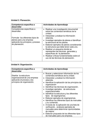 Unidad 3: Planeación.

Competencia específica a             Actividades de Aprendizaje
desarrollar
Competencias específicas a           • Realizar una investigación documental
desarrollar.                           sobre los contenidos temáticos de la
                                       unidad.
                                     • Interpretar y analizar la información
Formular los diferentes tipos de       obtenida.
planes para una empresa              • Investigar ejemplos de planes e Identificar
aplicando los principios y proceso     la estructura de los planes.
de planeación.                       • Elaborar ejemplos de planes considerando
                                       la estructura que debe tener cada uno.
                                     • Realizar un esquema donde se
                                       representen las técnicas generales y
                                       específicas de la planeación.
                                     • Realizar críticas fundamentadas sobre el
                                       uso de las técnicas de planeación.


Unidad 4: Organización.

Competencia específica a             Actividades de Aprendizaje
desarrollar
                                     • Buscar y seleccionar información de los
Diseñar la estructura                  contenidos temáticos de la unidad.
organizacional de una empresa        • Interpretar y analizar la información
aplicando el proceso y los             obtenida.
principios de organización.          • Identificar la aplicación de los principios de
                                       organización
                                     • Identificar las técnicas de organización.
                                     • Investigar ejemplos de estructuras
                                       organizacionales.
                                     • Identificar la estructura y los diferentes
                                       tipos de organigramas.
                                     • Elaborar ejemplos de organigramas.
                                     • Identificar los diferentes tipos de manuales
                                       y su contenido.
                                     • A través de la aplicación de una lista de
                                       verificación, analizara ejemplos de
                                       manuales para determinar oportunidades
                                       de mejora.
                                     • Elaborar propuesta de los diferentes tipos
                                       de manuales para una empresa.
 