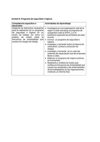 Unidad 6: Programa de seguridad e higiene.

Competencia específica a           Actividades de Aprendizaje
desarrollar
Integrará los elementos necesarios • Investigará en una organización real de la
para la realización de un programa   región si está inscrita en el programa de
de seguridad e higiene en un         autogestión ante la STPS, y si no
centro de trabajo; así como un       pertenece explicarle las bondades de estar
análisis de costos sobre la          inscrita.
frecuencia de siniestralidad que • Innovar un programa de seguridad e
causan los riesgos de trabajo.       higiene.
                                   • Investigar y reorientar sobre el sistema de
                                     verificación, control y corrección de
                                     riesgos.
                                   • Investigar y reorientar en su caso los
                                     sistemas de capacitación que las empresas
                                     llevan a cabo.
                                   • Elaborar un programa de mejora continua
                                     en la empresa.
                                   • Realizará un análisis de costos que
                                     conlleva la frecuencia de siniestralidad que
                                     causan los accidentes y las enfermedades
                                     de los trabajadores en las organizaciones,
                                     rindiendo un informe final.
 