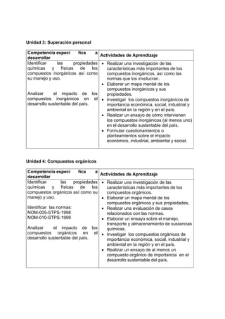 Unidad 3: Superación personal

Competencia especí         fica     a
                                      Actividades de Aprendizaje
desarrollar
Identificar     las      propiedades • Realizar una investigación de las
químicas     y    físicas   de    los    características más importantes de los
compuestos inorgánicos así como          compuestos inorgánicos, así como las
su manejo y uso.                         normas que los involucran.
                                      • Elaborar un mapa mental de los
                                         compuestos inorgánicos y sus
Analizar      el impacto de los          propiedades.
compuestos inorgánicos en el • Investigar los compuestos inorgánicos de
desarrollo sustentable del país.         importancia económica, social, industrial y
                                         ambiental en la región y en el país.
                                      • Realizar un ensayo de cómo intervienen
                                         los compuestos inorgánicos (al menos uno)
                                         en el desarrollo sustentable del país.
                                      • Formular cuestionamientos o
                                         planteamientos sobre el impacto
                                         económico, industrial, ambiental y social.



Unidad 4: Compuestos orgánicos

Competencia especí         fica     a
                                      Actividades de Aprendizaje
desarrollar
Identificar       las    propiedades • Realizar una investigación de las
químicas      y   físicas   de    los    características más importantes de los
compuestos orgánicos así como su         compuestos orgánicos.
manejo y uso.                         • Elaborar un mapa mental de los
                                         compuestos orgánicos y sus propiedades.
Identificar las normas:               • Realizar una evaluación de casos
NOM-005-STPS-1998                        relacionados con las normas.
NOM-010-STPS-1999                     • Elaborar un ensayo sobre el manejo,
                                         transporte y almacenamiento de sustancias
Analizar       el impacto de los         químicas.
compuestos orgánicos en el • Investigar los compuestos orgánicos de
desarrollo sustentable del país.         importancia económica, social, industrial y
                                         ambiental en la región y en el país.
                                      • Realizar un ensayo de al menos un
                                         compuesto orgánico de importancia en el
                                         desarrollo sustentable del país.
 