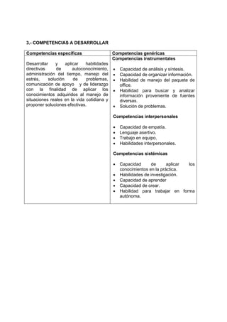 3.- COMPETENCIAS A DESARROLLAR

Competencias específicas                     Competencias genéricas
                                             Competencias instrumentales
Desarrollar     y    aplicar   habilidades
directivas      de       autoconocimiento,   •   Capacidad de análisis y síntesis.
administración del tiempo, manejo del        •   Capacidad de organizar información.
estrés,     solución     de    problemas,    •   Habilidad de manejo del paquete de
comunicación de apoyo y de liderazgo             office.
con la finalidad de aplicar los              •   Habilidad para buscar y analizar
conocimientos adquiridos al manejo de            información proveniente de fuentes
situaciones reales en la vida cotidiana y        diversas.
proponer soluciones efectivas.               •   Solución de problemas.

                                             Competencias interpersonales

                                             •   Capacidad de empatía.
                                             •   Lenguaje asertivo.
                                             •   Trabajo en equipo.
                                             •   Habilidades interpersonales.

                                             Competencias sistémicas

                                             •   Capacidad       de     aplicar los
                                                 conocimientos en la práctica.
                                             •   Habilidades de investigación.
                                             •   Capacidad de aprender
                                             •   Capacidad de crear.
                                             •   Habilidad para trabajar en forma
                                                 autónoma.
 