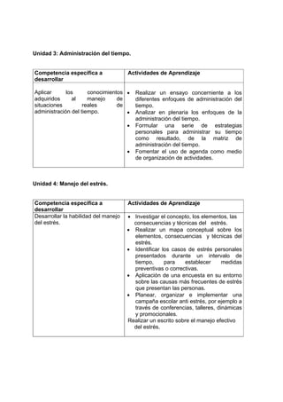 Unidad 3: Administración del tiempo.


Competencia específica a              Actividades de Aprendizaje
desarrollar

Aplicar      los      conocimientos •     Realizar un ensayo concerniente a los
adquiridos     al     manejo     de       diferentes enfoques de administración del
situaciones         reales       de       tiempo.
administración del tiempo.          •     Analizar en plenaria los enfoques de la
                                          administración del tiempo.
                                      •   Formular una serie de estrategias
                                          personales para administrar su tiempo
                                          como resultado, de la matriz de
                                          administración del tiempo.
                                      •   Fomentar el uso de agenda como medio
                                          de organización de actividades.



Unidad 4: Manejo del estrés.


Competencia específica a              Actividades de Aprendizaje
desarrollar
Desarrollar la habilidad del manejo   • Investigar el concepto, los elementos, las
del estrés.                             consecuencias y técnicas del estrés.
                                      • Realizar un mapa conceptual sobre los
                                        elementos, consecuencias y técnicas del
                                        estrés.
                                      • Identificar los casos de estrés personales
                                        presentados durante un intervalo de
                                        tiempo,      para    establecer     medidas
                                        preventivas o correctivas.
                                      • Aplicación de una encuesta en su entorno
                                        sobre las causas más frecuentes de estrés
                                        que presentan las personas.
                                      • Planear, organizar e implementar una
                                        campaña escolar anti estrés, por ejemplo a
                                        través de conferencias, talleres, dinámicas
                                        y promocionales.
                                      Realizar un escrito sobre el manejo efectivo
                                        del estrés.
 