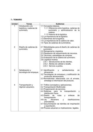7.- TEMARIO

Unidad           Temas                              Subtemas
  1    Introducción a la         1.1 Conceptos básicos.
       logística y cadenas de        1.1.1 Diferencia entre logística, cadenas de
       suministro.                         suministro y administración de la
                                           cadena.
                                     1.1.2 Historia de la logística.
                                 1.2 La importancia de la logística.
                                 1.3 Elementos de la logística.
                                 1.4 La importancia de la cadena de valor.
                                 1.5 Tipos de cadenas de suministros.

   2    Diseño de cadenas de     2.1 Metodologías para el diseño de cadenas de
        suministro.                 suministro.
                                 2.2 Reingeniería y logística.
                                 2.3 Planeación de requerimiento de recursos.
                                 2.4 Técnicas y estrategias de compras.
                                 2.5 Evaluación de la cadena de suministro.
                                 2.6 Logística Inversa.
                                    2.6.1 Devoluciones de los clientes.
                                    2.6.2 Alertas de calidad o recalls.
                                    2.6.3 Servicio a partes.

   3    Señalización y           3.1 Identificación   y    señalamientos   en
        tecnología de empaque.        almacenes.
                                 3.2 Tecnologías de empaque y codificación de
                                      productos almacenados.
                                 3.3 Normatividad relacionada con el envase,
                                      embalaje e información del producto.

   4    Transportación y         4.1 Tráfico (conceptos y aplicaciones).
        régimen aduanero.        4.2 Transportación Multimodal.
                                 4.3 Programación de servicios.
                                 4.4 Sistemas para la transportación y
                                     distribución física.
                                 4.5 Diseño     de     rutas   y    enlaces     de
                                     transportación.
                                 4.6 Ley      Aduanera       y     clasificaciones
                                     arancelarias.
                                 4.7 Documentación de trámites de importación
                                     y exportación.
                                 4.8 Proceso aduanero e implicaciones legales.
 