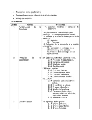   Trabajar en forma colaborativa
     Conocer los aspectos básicos de la administración.
     Manejo de empatía
7.- TEMARIO
Unidad             Temas                                Subtemas
  1      Fundamentos     de       la      1. Desarrollo Histórico   y   concepto   de
         Sociología                          Sociología.

                                       1.1 Aportaciones de los fundadores de la
                                       Sociología, su concepto y objeto de estudio.
                                       1.2 Métodos y técnicas de investigación de la
                                       Sociología.
                                            1.2.1 Métodos.
                                            1.2.2 Técnicas.
                                       1.3 Aplicación de la sociología a la gestión
                                       empresarial.
                                            1.3.1 La relación de sociología con la
                                            administración y otras ciencias.
                                            1.3.2 Relación de la sociología con las
                                            organizaciones.

  2      Principios         de    la 2.1 Sociedad, estructura y cambio social.
         socialización                      2.3.1 Procesos de socialización.
                                            2.3.2 Estratificación social.
                                            2.3.3 Movilidad social.
                                            2.3.4 Cambio social.
                                     2.2 Roles y estatus.
                                            2.3.1 Concepto de roles.
                                            2.3.2 Clasificación de roles.
                                            2.3.3 Concepto de estatus.
                                            2.3.4 Clasificación de estatus
                                     2.3 Cultura.
                                            2.3.1 Concepto y clasificación de
                                                 cultura.
                                            2.3.2 El hombre y la cultura.
                                            2.3.3 El grupo y la cultura.
                                            2.3.4 Niveles de la cultura.
                                            2.3.5 Elementos de la cultura:
                                                  normas, principios, símbolos,
                                                  costumbre, valores.
                                            2.3.6 Identidad cultural

  3      Dinámica social.              3.1 Tipología de los grupos.
                                              3.1.1 Grupos primarios.
                                              3.1.2 Grupos secundarios.
                                              3.1.3 Grupos formales.
 