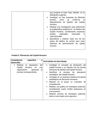 que propone el autor Gary Dessler, en la
                                              bibliografía sugerida.
                                             Investigar, en tres empresas de diferente
                                              tamaño,       cómo     se   conforma     el
                                              Departamento de Gestión del Capital
                                              Humano
                                             Realizar una investigación para determinar
                                              la problemática existente en la Gestión del
                                              Capital Humano, considerando empresas
                                              locales,     regionales,   nacionales    e
                                              internacionales.
                                             Ejemplificar y explicar cada uno de los
                                              pasos del tablero de control para crear
                                              sistemas de administración de capital
                                              humano.




Unidad 2: Planeación del Capital Humano

Competencia        específica     a
                                    Actividades de Aprendizaje
desarrollar
    Realizar la planeación del         Investigar el concepto de planeación del
      Capital   Humano      en  una        capital humano y su relación con las demás
      organización,    aplicando el        funciones de Gestión del Capital Humano
      proceso correspondiente.          Identificar el proceso de planeación
                                           estratégica del Capital Humano
                                        Investigar en un empresa mediana los planes
                                           estratégicos de Recursos Humanos
                                        Realizar en el grupo un inventario de
                                           competencias
                                        Realizar una gráfica de reemplazo potencial,
                                           considerando cuatro niveles jerárquicos en
                                           una empresa.
                                        Realizar sumario de reemplazo potencial,
                                           tanto a nivel medio como ejecutivo
 