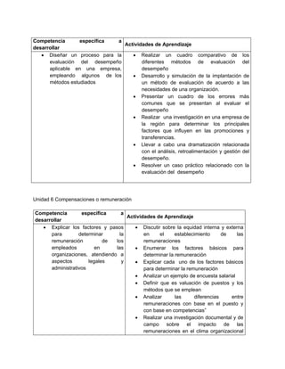 Competencia       específica  a
                                Actividades de Aprendizaje
desarrollar
    Diseñar un proceso para la     Realizar un cuadro comparativo de los
      evaluación del desempeño         diferentes métodos de evaluación del
      aplicable en una empresa,        desempeño
      empleando algunos de los      Desarrollo y simulación de la implantación de
      métodos estudiados               un método de evaluación de acuerdo a las
                                       necesidades de una organización.
                                    Presentar un cuadro de los errores màs
                                       comunes que se presentan al evaluar el
                                       desempeño
                                    Realizar una investigación en una empresa de
                                       la región para determinar los principales
                                       factores que influyen en las promociones y
                                       transferencias.
                                    Llevar a cabo una dramatización relacionada
                                       con el análisis, retroalimentación y gestión del
                                       desempeño.
                                    Resolver un caso práctico relacionado con la
                                       evaluación del desempeño




Unidad 6 Compensaciones o remuneración

Competencia        específica      a
                                     Actividades de Aprendizaje
desarrollar
    Explicar los factores y pasos       Discutir sobre la equidad interna y externa
      para        determinar      la        en     el     establecimiento      de   las
      remuneración          de  los         remuneraciones
      empleados          en     las      Enumerar los factores básicos para
      organizaciones, atendiendo a          determinar la remuneración
      aspectos        legales      y     Explicar cada uno de los factores básicos
      administrativos                       para determinar la remuneración
                                         Analizar un ejemplo de encuesta salarial
                                         Definir que es valuación de puestos y los
                                            métodos que se emplean
                                         Analizar        las      diferencias    entre
                                            remuneraciones con base en el puesto y
                                            con base en competencias”
                                         Realizar una investigación documental y de
                                            campo sobre el impacto de las
                                            remuneraciones en el clima organizacional
 