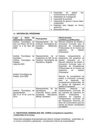    Capacidad      de      aplicar los
                                                     conocimientos en la práctica
                                                    Habilidades de investigación
                                                    Capacidad de aprender
                                                    Capacidad de generar nuevas ideas
                                                     (creatividad)
                                                    Habilidad para trabajar en forma
                                                     autónoma
                                                    Búsqueda del logro

4.- HISTORIA DEL PROGRAMA

Lugar     y   fecha     de                                 Observaciones
                               Participantes
elaboración o revisión                                     (cambios y justificación)
Instituto Tecnológico de       Representantes de los Reunión Nacional de Diseño e
San Luis Potosí, del 30 de     Institutos Tecnológicos de: Innovación Curricular para el
marzo al 3 de abril del        Querétaro,      Matehuala, Desarrollo de Competencias
2009.                          Nogales                     Profesionales de la Carrera de
                                                           Ingeniería     en      Gestión
                                                           Empresarial

Instituto Tecnológico      de Representantes     de    la Análisis,   enriquecimiento    y
Querétaro                     Academias de IGE de los elaboración del programa de
Instituto Tecnológico      de Institutos Tecnológicos de estudio     propuesto    en    la
Nogales                       Querétaro y Nogales         Reunión Nacional de Diseño e
mayo de 2009                                              Innovación Curricular para el
                                                          Desarrollo de Competencias
                                                          Profesionales de la Carrera de
                                                          Ingeniería      en      Gestión
                                                          Empresarial
Instituto Tecnológico de
Puebla, Junio 2009                                         Reunión de consolidación de
                                                           diseño e innovación curricular
                                                           para     el    desarrollo   de
                                                           competencias profesionales de
                                                           la carrera de Ingeniería en
                                                           Gestión Empresarial
                         Representantes de los             Reunión       Nacional      de
Instituto Tecnológico de tecnológicos         de:          Implementación Curricular de
Aguascalientes           Chetumal, Nuevo Laredo,           las Carreras de Ingeniería en
Del 15 al 18 de Junio de Zacatecas,    Macuspana,          Gestión      Empresarial     e
2010.                    Mérida, Querétaro                 Ingeniería en Logística y
                                                           Fortalecimiento Curricular de
                                                           las Asignaturas Comunes por
                                                           Área de Conocimiento para los
                                                           planes de estudio actualizados
                                                           del SNEST.


5.- OBJETIVO(S) GENERAL(ES) DEL CURSO (competencia específica
a desarrollar en el curso)

Desarrollar estrategias empresariales para obtener ventajas competitivas sostenibles, en
un entorno cambiante y globalizado, considerando criterios de sustentabilidad
 