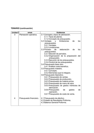TEMARIO (continuación)

Unidad T          emas                                 Subtemas
  3      Planeación operativa.     3.1 Concepto y tipos de planeación.
                                       3.1.1 Tipos de planes.
                                       3.1.2 Concepto de presupuesto.
                                   3.2 Ventajas      y    limitaciones     de los
                                       presupuestos.
                                       3.2.1 Ventajas.
                                       3.2.2 Limitaciones.
                                   3.3 Proceso      de     elaboración     de los
                                       presupuestos.
                                       3.3.1 Elección de períodos.
                                       3.3.2 Organización de la preparación del
                                             presupuesto.
                                       3.3.3 Ejecución de los presupuestos.
                                       3.3.4 Control de los presupuestos.
                                   3.4 Presupuesto base cero.
                                       3.4.1 Análisis costo-beneficio.
                                   3.5 Presupuesto maestro.
                                       3.5.1 Concepto.
                                       3.5.2 Elementos que lo integran.
                                   3.6 Presupuesto Operativo.
                                       3.6.1 Presupuesto de ventas.
                                       3.6.2 Presupuesto de producción.
                                       3.6.3 Presupuesto de materia prima.
                                       3.6.4 Presupuesto de mano de obra.
                                       3.6.5 Presupuesto de gastos indirectos de
                                             fabricación.
                                       3.6.6 Presupuesto       de      gastos  de
                                             operación.
                                       3.6.7 Presupuesto de costo de venta.

   4     Presupuesto financiero.   4.1 Presupuesto de efectivo.
                                   4.2 Estado de Resultados Proforma.
                                   4.3 Balance General Proforma.
 