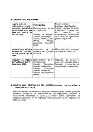 4.- HISTORIA DEL PROGRAMA

Lugar y fecha de                                    Observaciones
                           Participantes
elaboración o revisión                              (cambios y justificación)
Instituto t ecnológico     Representantes de los Reunión Nacional de diseño
de san Luis Potosí, del    tecnológicos de:         e innovación curricular para
30 de ma rzo al 3 de                                el        desarrollo        de
abril de 2009.             Superior de Fresnillo, competencias profesionales
                           Superior de Naranjos,    de la carrera de ingeniería en
                           Colima, Altamira, León, gestión empresarial.
                           Mérida,          Mulege,
                           Iztapalapa,   Cuautitlan
                           Izcalli.

Instituto Tecn ológico Integrantes  de     la Elaboración de la propuesta
Superior de Fresnillo, academia de Ingeniería de programas de estudio.
del 7 al 30 de Ma yo de Industrial.
2009.

Instituto Tecn ológico Representantes de los         Programa de diseño e
de Puebla del 8 al 12  tecnológico de:               innovación curricular para la
de junio de 2009.      Instituto    Tecnológico      formación y desarrollo de
                       Superior de Naranjos          competencias profesionales.
                       Instituto    Tecnológico
                       Superior de Fresnillo
                       Instituto Tecnológico de
                       Mérida.




5.- OBJETIV O(S) GENERAL(ES) DEL CURSO (competen                 cia esp ecífica a
     desarrollar en el curso)

  Aplicar las teorías, herramientas y métodos cuantitativos para plantear y resolver
  problemas propios de las operaciones de una organización, utilizando el
  razonamiento matemático, la lógica y el sentido común, optimizando las
  condiciones presentes en las empresas en las cuales el nivel de complejidad es
  cada vez mayor.
 