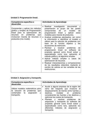 Unidad 2: Programación lineal.

Competencia específica a             Actividades de Aprendizaje
desarrollar
                                  • Realizar investigación documental y
Comprender y aplicar los métodos    presentación al grupo de las partes
grafico y simplex de Programación   componentes       de     un   modelo    de
lineal para la optimización de      programación lineal y aplicar estos
recursos    en    problemas  que    modelos para mezcla de productos.
involucran mezcla de recursos o • Analizar problemas planteados; así como
productos (mix model).              la información e identificar el modelo a
                                    utilizar para la solución de problemas con
                                    base en la función objetivo y las
                                    ecuaciones de restricción.
                                  • Plantear y resolver problemas de
                                    programación lineal en software de
                                    propósito general como Excel solver y
                                    especializado como tora, aplicando el
                                    método gráfico y el algoritmo simplex
                                  • Aplicar método simplex a casos de
                                    optimización de recursos.
                                  • Realizar interpretaciones y comparaciones
                                    de los resultados obtenidos mediante el
                                    cambio de valores en las variables de las
                                    restricciones.



Unidad 3: Asignación y transporte.

Competencia específica a             Actividades de Aprendizaje
desarrollar
                                     •   Acudir a alguna empresa de la región del
Utilizar modelos matemáticos para        ramo del trasporte que involucre el
la solución de problemas que             desplazamiento de bienes entre fuentes y
contemplen     la  asignación   y        destinos,      modelar      el    problema
transporte.                              considerando las fuentes y los destinos y
                                         optimizar los costos de transporte.
                                     •   Plantear y resolver problemas de
                                         asignación y transporte en software de
                                         propósito general como Excel solver y
                                         especializado como tora, aplicando los
                                         diferentes métodos de asignación y
                                         transporte.
 