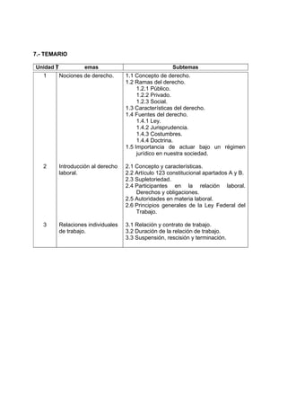 7.- TEMARIO

Unidad T             emas                              Subtemas
   1       Nociones de derecho.      1.1 Concepto de derecho.
                                     1.2 Ramas del derecho.
                                          1.2.1 Público.
                                          1.2.2 Privado.
                                          1.2.3 Social.
                                     1.3 Características del derecho.
                                     1.4 Fuentes del derecho.
                                          1.4.1 Ley.
                                          1.4.2 Jurisprudencia.
                                          1.4.3 Costumbres.
                                          1.4.4 Doctrina.
                                     1.5 Importancia de actuar bajo un régimen
                                          jurídico en nuestra sociedad.

   2       Introducción al derecho   2.1 Concepto y características.
           laboral.                  2.2 Artículo 123 constitucional apartados A y B.
                                     2.3 Supletoriedad.
                                     2.4 Participantes en la relación laboral.
                                         Derechos y obligaciones.
                                     2.5 Autoridades en materia laboral.
                                     2.6 Principios generales de la Ley Federal del
                                         Trabajo.

   3       Relaciones individuales   3.1 Relación y contrato de trabajo.
           de trabajo.               3.2 Duración de la relación de trabajo.
                                     3.3 Suspensión, rescisión y terminación.
 