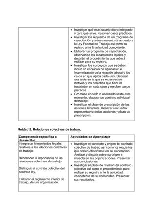 • Investigar qué es el salario diario integrado
                                          y para qué sirve. Resolver casos prácticos.
                                        • Investigar los requisitos de un programa de
                                          capacitación y adiestramiento de acuerdo a
                                          la Ley Federal del Trabajo así como su
                                          registro ante la autoridad competente.
                                        • Elaborar un programa de capacitación,
                                          observando los lineamientos legales y
                                          describir el procedimiento que deberá
                                          realizar para su registro.
                                        • Investigar los conceptos que se deben
                                          incluir en el cálculo de liquidación e
                                          indemnización de la relación laboral y los
                                          casos en que aplica cada uno. Elaborar
                                          una tabla en la que se muestren los
                                          motivos y los derechos que tiene el
                                          trabajador en cada caso y resolver casos
                                          prácticos.
                                        • Con base en todo lo analizado hasta este
                                          momento, elaborar un contrato individual
                                          de trabajo.
                                        • Investigar el plazo de prescripción de las
                                          acciones laborales. Realizar un cuadro
                                          representativo de las acciones y plazo de
                                          prescripción.



Unidad 5: Relaciones colectivas de trabajo.

Competencia específica a                Actividades de Aprendizaje
desarrollar
Interpretar lineamientos legales        • Investigar el concepto y origen del contrato
relativos a las relaciones colectivas     colectivo de trabajo así como los requisitos
de trabajo.                               que deben observarse en su elaboración.
                                          Analizar y discutir sobre su origen e
Reconocer la importancia de las           impacto en las organizaciones. Presentar
relaciones colectivas de trabajo.         sus conclusiones.
                                        • Investigar el plazo de revisión del contrato
Distinguir el contrato colectivo del      colectivo así como el procedimiento para
contrato ley.                             realizar su registro ante la autoridad
                                          competente de su comunidad. Presentar
Elaborar el reglamento interior de        sus resultados.
trabajo, de una organización.
 