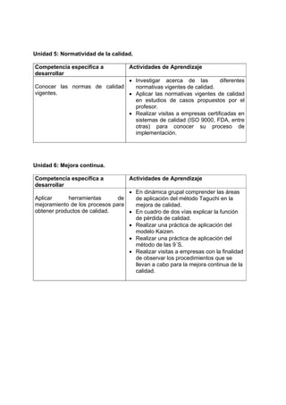 Unidad 5: Normatividad de la calidad.

Competencia específica a           Actividades de Aprendizaje
desarrollar
                              • Investigar acerca de las          diferentes
Conocer las normas de calidad   normativas vigentes de calidad.
vigentes.                     • Aplicar las normativas vigentes de calidad
                                en estudios de casos propuestos por el
                                profesor.
                              • Realizar visitas a empresas certificadas en
                                sistemas de calidad (ISO 9000, FDA, entre
                                otras) para conocer su proceso de
                                implementación.




Unidad 6: Mejora continua.

Competencia específica a           Actividades de Aprendizaje
desarrollar
                                  •  En dinámica grupal comprender las áreas
Aplicar      herramientas      de    de aplicación del método Taguchi en la
mejoramiento de los procesos para    mejora de calidad.
obtener productos de calidad.     •  En cuadro de dos vías explicar la función
                                     de pérdida de calidad.
                                   • Realizar una práctica de aplicación del
                                     modelo Kaizen.
                                   • Realizar una práctica de aplicación del
                                     método de las 9´S.
                                   • Realizar visitas a empresas con la finalidad
                                     de observar los procedimientos que se
                                     llevan a cabo para la mejora continua de la
                                     calidad.
 