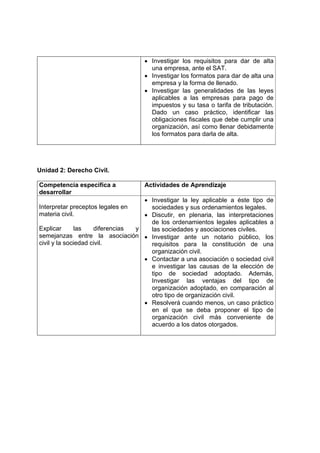 • Investigar los requisitos para dar de alta
                                     una empresa, ante el SAT.
                                   • Investigar los formatos para dar de alta una
                                     empresa y la forma de llenado.
                                   • Investigar las generalidades de las leyes
                                     aplicables a las empresas para pago de
                                     impuestos y su tasa o tarifa de tributación.
                                     Dado un caso práctico, identificar las
                                     obligaciones fiscales que debe cumplir una
                                     organización, así como llenar debidamente
                                     los formatos para darla de alta.




Unidad 2: Derecho Civil.

Competencia específica a           Actividades de Aprendizaje
desarrollar
                                   • Investigar la ley aplicable a éste tipo de
Interpretar preceptos legales en     sociedades y sus ordenamientos legales.
materia civil.                     • Discutir, en plenaria, las interpretaciones
                                     de los ordenamientos legales aplicables a
Explicar       las   diferencias y   las sociedades y asociaciones civiles.
semejanzas entre la asociación • Investigar ante un notario público, los
civil y la sociedad civil.           requisitos para la constitución de una
                                     organización civil.
                                   • Contactar a una asociación o sociedad civil
                                     e investigar las causas de la elección de
                                     tipo de sociedad adoptado. Además,
                                     Investigar las ventajas del tipo de
                                     organización adoptado, en comparación al
                                     otro tipo de organización civil.
                                   • Resolverá cuando menos, un caso práctico
                                     en el que se deba proponer el tipo de
                                     organización civil más conveniente de
                                     acuerdo a los datos otorgados.
 