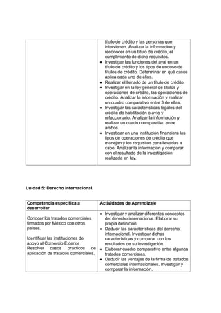 título de crédito y las personas que
                                         intervienen. Analizar la información y
                                         reconocer en un título de crédito, el
                                         cumplimiento de dicho requisitos.
                                     •   Investigar las funciones del aval en un
                                         título de crédito y los tipos de endoso de
                                         títulos de crédito. Determinar en qué casos
                                         aplica cada uno de ellos.
                                     •   Realizar el llenado de un título de crédito.
                                     •   Investigar en la ley general de títulos y
                                         operaciones de crédito, las operaciones de
                                         crédito. Analizar la información y realizar
                                         un cuadro comparativo entre 3 de ellas.
                                     •   Investigar las características legales del
                                         crédito de habilitación o avío y
                                         refaccionario. Analizar la información y
                                         realizar un cuadro comparativo entre
                                         ambos.
                                     •   Investigar en una institución financiera los
                                         tipos de operaciones de crédito que
                                         manejan y los requisitos para llevarlas a
                                         cabo. Analizar la información y comparar
                                         con el resultado de la investigación
                                         realizada en ley.




Unidad 5: Derecho Internacional.


Competencia específica a             Actividades de Aprendizaje
desarrollar
                                    • Investigar y analizar diferentes conceptos
Conocer los tratados comerciales      del derecho internacional. Elaborar su
firmados por México con otros         propia definición.
países.                             • Deducir las características del derecho
                                      internacional. Investigar dichas
Identificar las instituciones de      características y comparar con los
apoyo al Comercio Exterior            resultados de su investigación.
Resolver casos prácticos de • Elaborar cuadro comparativo entre algunos
aplicación de tratados comerciales.   tratados comerciales.
                                    • Deducir las ventajas de la firma de tratados
                                      comerciales internacionales. Investigar y
                                      comparar la información.
 