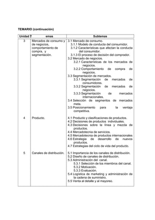 TEMARIO (continuación)

Unidad T               emas                             Subtemas
   3       Mercados de consumo y 3.1 Mercado de consumo.
           de negocios,            3.1.1 Modelo de conducta del consumidor.
           comportamiento de       3.1.2 Características que afectan la conducta
           compra, y                     del consumidor.
           segmentación.           3.1.3 El proceso de decisión del comprador.
                                 3.2 Mercado de negocios.
                                     3.2.1 Características de los mercados de
                                            negocios.
                                     3.2.2 Comportamiento de compra de
                                            negocios.
                                 3.3 Segmentación de mercados.
                                     3.3.1 Segmentación de mercados de
                                            consumidores.
                                     3.3.2 Segmentación de mercados de
                                            negocios.
                                     3.3.3 Segmentación        de       mercados
                                            internacionales.
                                 3.4 Selección de segmentos de mercados
                                     meta.
                                 3.5 Posicionamiento     para        la   ventaja
                                     competitiva.

   4       Producto.                  4.1 Producto y clasificaciones de productos.
                                      4.2 Decisiones de productos individuales.
                                      4.3 Decisiones sobre la línea y mezcla de
                                          productos.
                                      4.4 Mercadotecnia de servicios.
                                      4.5 Mercadotecnia de productos internacionales
                                      4.6 Estrategia de desarrollo de nuevos
                                          productos.
                                      4.7 Estrategias del ciclo de vida del producto.

   5       Canales de distribución.   5.1 Importancia de los canales de distribución.
                                      5.2 Diseño de canales de distribución.
                                      5.3 Administración del canal.
                                           5.3.1 Selección de los miembros del canal.
                                           5.3.2 Motivación.
                                           5.3.3 Evaluación.
                                      5.4 Logística de marketing y administración de
                                           la cadena de suministro.
                                      5.5 Venta al detalle y al mayoreo.
 