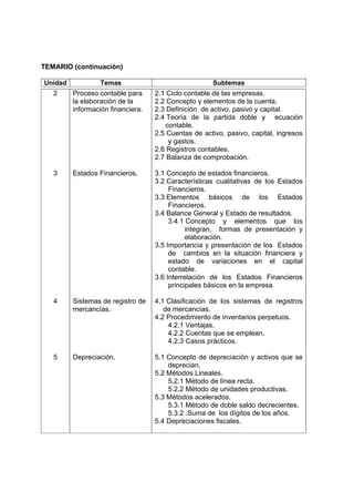 TEMARIO (continuación)

Unidad            Temas                              Subtemas
   2     Proceso contable para     2.1 Ciclo contable de las empresas.
         la elaboración de la      2.2 Concepto y elementos de la cuenta.
         información financiera.   2.3 Definición de activo, pasivo y capital.
                                   2.4 Teoría de la partida doble y ecuación
                                      contable.
                                   2.5 Cuentas de activo, pasivo, capital, ingresos
                                       y gastos.
                                   2.6 Registros contables.
                                   2.7 Balanza de comprobación.

   3     Estados Financieros.      3.1 Concepto de estados financieros.
                                   3.2 Características cualitativas de los Estados
                                        Financieros.
                                   3.3 Elementos básicos de los Estados
                                        Financieros.
                                   3.4 Balance General y Estado de resultados.
                                        3.4.1 Concepto y elementos que los
                                              integran, formas de presentación y
                                              elaboración.
                                   3.5 Importancia y presentación de los Estados
                                        de cambios en la situación financiera y
                                        estado de variaciones en el capital
                                        contable.
                                   3.6 Interrelación de los Estados Financieros
                                        principales básicos en la empresa

   4     Sistemas de registro de   4.1 Clasificación de los sistemas de registros
         mercancías.                  de mercancías.
                                   4.2 Procedimiento de inventarios perpetuos.
                                       4.2.1 Ventajas.
                                       4.2.2 Cuentas que se emplean.
                                       4.2.3 Casos prácticos.

   5     Depreciación.             5.1 Concepto de depreciación y activos que se
                                       deprecian.
                                   5.2 Métodos Lineales.
                                       5.2.1 Método de línea recta.
                                       5.2.2 Método de unidades productivas.
                                   5.3 Métodos acelerados.
                                       5.3.1 Método de doble saldo decrecientes.
                                       5.3.2 .Suma de los dígitos de los años.
                                   5.4 Depreciaciones fiscales.
 