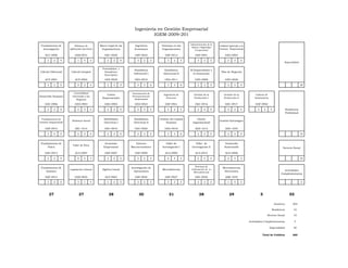 Ingeniería en Gestión Empresarial
                                                                                IGEM-2009-201

                                                                                                                   Administración de la
 Fundamentos de           Software de         Marco Legal de las       Ingeniería           Finanzas en las                               Calidad Aplicada a la
                                                                                                                    Salud y Seguridad
  Investigación       aplicación ejecutivo     Organizaciones          Económica            Organizaciones                                Gestion Empresarial
                                                                                                                       Ocupacional

    ACC-0906              GEB-0931               GEC-0926              GEF-0922                GEF-0912                GEF-0901               GED-0903

      2    2    4           1     4       5        2     2       4        3    2       5         3     2       5         3     2      5          2    3      5
                                                                                                                                                                                                  Especialidad

                                                Probabilidad y
                                                                        Estadística            Estadística         El Emprendedor y
Cálculo Diferncial     Cálculo Integral           Estadística                                                                              Plan de Negocios
                                                                       Inferencial I          Inferencial II         la Innovación
                                                  Descriptiva

    ACF-0901              ACF-0902               GEF-0929              GEG-0910                GEG-0911                GED-0908               GED-0928

      3    2    5           3     2       5        2     3       5        3    3       6         3     3       6         2     3      5          2    3      5                                                      30


                         Contabilidad                                Instrumentos de
                                                  Costos                                      Ingeniería de           Gestión de la          Gestión de la             Cadena de
Desarrollo Humano       Orientada a los                              Presupuestación
                                                Empresariales                                   Procesos              Producción I           Producción II            Suministros
                           Negocios                                    Empresarial

    GEC-0906              GED-0904               GED-0905              GED-0923                GEF-0921                GEC-0916               GEC-0917                GEF-0902

      2    2    4           2     3       5        2     3       5        2    3       5         3     2       5         2     2      4          2    2      4          3       2     5               Residencia
                                                                                                                                                                                                      Profesional

 Fundamnetos de                                  Habilidades          Habilidades          Gestión del Capital           Diseño
                       Dinámica Social                                                                                                    Gestión Estratégica
Gestión Empresarial                              Directivas I         Directivas II             Humano               organizacional

    GEF-0915              AEC-1014               GEC-0919              GEC-0920                GEG-0918                AED-1015                AED-1035

      3    2    5           2     2       4        2     2       4        2    2       4         3     3       6         2     3      5          2    3      5                                                      10


 Fundamentos de                                   Economía              Entorno                 Taller de              Taller de               Desarrollo
                        Taller de Ética
     Física                                      Empresarial         Macroeconómico          Investigación I        Investigación II          Sustentable                                        Servicio Social

    GEC-0913              ACA-0907               GEF-0907              GEF-0909                ACA-0909                ACA-0910                ACD-0908

      2    2    4           0     4       4        3     2       5        3    2       5         0     4       4         0     4      4          2    3      5                                                      10


                                                                                                                       Sistemas de
 Fundamentos de                                                      Investigación de                                                       Mercadotecnia
                      Legislación Laboral       Algebra Lineal                               Mercadotecnia          Información de la                                                            Actividades
    Química                                                            Operaciones                                    Mercadotecnia          Electrónica
                                                                                                                                                                                               Complementarias
    GEF-0914              GEE-0925                ACF-0903             GEF-0924                GEF-0927                GEC-0930                AEB-1045

      3    2    5           3     1       4        3     2       5        3    2       5         3     2       5         2     3      5          1    4      5                                                      5




       27                    27                      28                    30                     31                      28                      29                        5                            55

                                                                                                                                                                                          Genérica          205

                                                                                                                                                                                       Residencia           10

                                                                                                                                                                                    Servicio Social         10

                                                                                                                                                                  Actividades Complementarias                5

                                                                                                                                                                                     Especialidad           30

                                                                                                                                                                            Total de Créditos               260
 