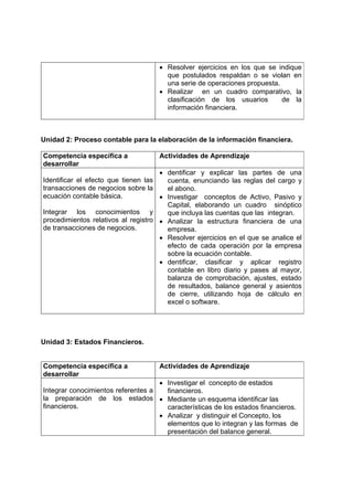 • Resolver ejercicios en los que se indique
                                      que postulados respaldan o se violan en
                                      una serie de operaciones propuesta.
                                    • Realizar en un cuadro comparativo, la
                                      clasificación de los usuarios       de la
                                      información financiera.



Unidad 2: Proceso contable para la elaboración de la información financiera.

Competencia específica a            Actividades de Aprendizaje
desarrollar
                                     • dentificar y explicar las partes de una
Identificar el efecto que tienen las   cuenta, enunciando las reglas del cargo y
transacciones de negocios sobre la     el abono.
ecuación contable básica.            • Investigar conceptos de Activo, Pasivo y
                                       Capital, elaborando un cuadro sinóptico
Integrar los conocimientos y           que incluya las cuentas que las integran.
procedimientos relativos al registro • Analizar la estructura financiera de una
de transacciones de negocios.          empresa.
                                     • Resolver ejercicios en el que se analice el
                                       efecto de cada operación por la empresa
                                       sobre la ecuación contable.
                                     • dentificar, clasificar y aplicar registro
                                       contable en libro diario y pases al mayor,
                                       balanza de comprobación, ajustes, estado
                                       de resultados, balance general y asientos
                                       de cierre, utilizando hoja de cálculo en
                                       excel o software.




Unidad 3: Estados Financieros.


Competencia específica a            Actividades de Aprendizaje
desarrollar
                                    • Investigar el concepto de estados
Integrar conocimientos referentes a   financieros.
la preparación de los estados • Mediante un esquema identificar las
financieros.                          características de los estados financieros.
                                    • Analizar y distinguir el Concepto, los
                                      elementos que lo integran y las formas de
                                      presentación del balance general.
 