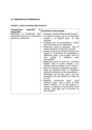 10.- UNIDADES DE APRENDIZAJE


Unidad 1: ¿Qué es el Desarrollo Humano?

Competencia        específica   a
                                  Actividades de Aprendizaje
desarrollar
Reconocer la contribución del • Investigar la teoría del desarrollo humano.
desarrollo humano en su formación • En plenaria analizar que es el desarrollo
personal y profesional.              humano y su impacto para             su vida
                                     personal.
                                  • Investigar que es personalidad y cuáles
                                     son los factores que la determinan.
                                  • Reflexionar sobre la necesidad como el
                                     núcleo central de la motivación humana.
                                  • Analizar la teoría de Abraham Maslow con
                                     respecto a la jerarquía de necesidades y
                                     reflexionar sobre: ¿qué puedes hacer tú
                                     para      ayudar    a     satisfacer    esas
                                     necesidades?
                                  • Reflexionar sobre la teoría de Abraham
                                     Maslow “Sólo se podrá respetar a los
                                     demás cuando se respeta uno a sí mismo”.
                                  • Discutir en plenaria el siguiente supuesto: “
                                     todas las personas tienen un importante
                                     potencial constituido por las capacidades y
                                     habilidades con las que nace y las que
                                     desarrolla y las que adquiere a lo largo de
                                     su vida”.
                                  • Reflexión introspectiva sobre¨ ¿Qué
                                     problema tengo aquí y ahora, en este
                                     mismo instante?, no el año próximo, o
                                     mañana, ni siquiera en los próximos cinco
                                     minutos. ¿Hay algo que no funcione en
                                     este instante?
 