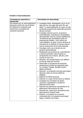 Unidad 4: Autorrealización.

Competencia específica a               Actividades de Aprendizaje
desarrollar
Se interesa por su autorrrealizacion   • Investigar sobre Kierkegaard “el yo no es
personal a partir de una dinámica        algo que es, sino algo que será. Es una
de reflexión en aspectos que             tarea”. La autorrealización es, pues, el más
conforman su proyecto de                 ambicioso programa de desarrollo personal
evolución personal.                      del ser humano.
                                       • Investigar sobre lo que es la persona
                                         autorrealizada, motivada por necesidades
                                         del desarrollo, tiene la curiosa habilidad de
                                         «transformar las actividades-medio en
                                         experiencias finales», como afirma de
                                         nuevo Maslow, es decir, que el caminar se
                                         convierte en un disfrute no menos intenso
                                         que la consecución de la meta deseada.
                                       • Investigar cómo es el retrato de una
                                         persona autorrealizada.
                                       • Realización de procesos de autorreflexión
                                         y autoconocimiento, para mejorar su
                                         comprensión de sí mismo, del otro y del
                                         mundo en que vive.
                                       • Describir las características que califican
                                         la vida de cada ser humano.
                                       • Desarrollar un programa de evolución
                                         personal que incluya los siguientes ejes:
                                         Yo, Familia, Trabajo, Entidad social y
                                         Medio Ambiente.
                                       • Describir un propósito concreto para lograr
                                         alcanzar cada uno de los objetivos
                                         elegidos.
                                       • Elaborar el FODA personal.
                                       • Elaborar un mapa mental sobre su destino
                                       • Investigar los conceptos de deseo,
                                         creencia y expectación y analiza la
                                         diferencia entre ellos.
                                       • Describir los elementos importantes en la
                                         elaboración del proyecto de vida.
                                       • Describir los pasos que necesitamos dar
                                         para alcanzar nuestra meta.
                                       • Diseñar un proyecto en el cual se
                                         contemple todo lo necesario para lograr
                                         seguir y obtener las metas.
 
