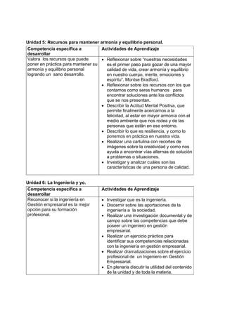 Unidad 5: Recursos para mantener armonía y equilibrio personal.
Competencia específica a           Actividades de Aprendizaje
desarrollar
Valora los recursos que puede      • Reflexionar sobre “nuestras necesidades
poner en práctica para mantener su   es el primer paso para gozar de una mayor
armonía y equilibrio personal        calidad de vida, crear armonía y equilibrio
logrando un sano desarrollo.         en nuestro cuerpo, mente, emociones y
                                     espíritu”. Montse Bradford.
                                   • Reflexionar sobre los recursos con los que
                                     contamos como seres humanos para
                                     encontrar soluciones ante los conflictos
                                     que se nos presentan.
                                   • Describir la Actitud Mental Positiva, que
                                     permite finalmente acercarnos a la
                                     felicidad, al estar en mayor armonía con el
                                     medio ambiente que nos rodea y de las
                                     personas que están en ese entorno.
                                   • Describir lo que es resiliencia, y como lo
                                     ponemos en práctica en nuestra vida.
                                   • Realizar una cartulina con recortes de
                                     imágenes sobre la creatividad y como nos
                                     ayuda a encontrar vías alternas de solución
                                     a problemas o situaciones.
                                   • Investigar y analizar cuáles son las
                                     características de una persona de calidad.


Unidad 6: La Ingeniería y yo.
Competencia específica a            Actividades de Aprendizaje
desarrollar
Reconocer si la ingeniería en       • Investigar que es la ingeniería.
Gestión empresarial es la mejor     • Discernir sobre las aportaciones de la
opción para su formación              ingeniería a la sociedad.
profesional.                        • Realizar una investigación documental y de
                                      campo sobre las competencias que debe
                                      poseer un ingeniero en gestión
                                      empresarial.
                                    • Realizar un ejercicio práctico para
                                      identificar sus competencias relacionadas
                                      con la ingeniería en gestión empresarial.
                                    • Realizar dramatizaciones sobre el ejercicio
                                      profesional de un Ingeniero en Gestión
                                      Empresarial.
                                    • En plenaria discutir la utilidad del contenido
                                      de la unidad y de toda la materia.
 
