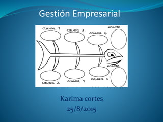 Gestión Empresarial
Karima cortes
25/8/2015
 